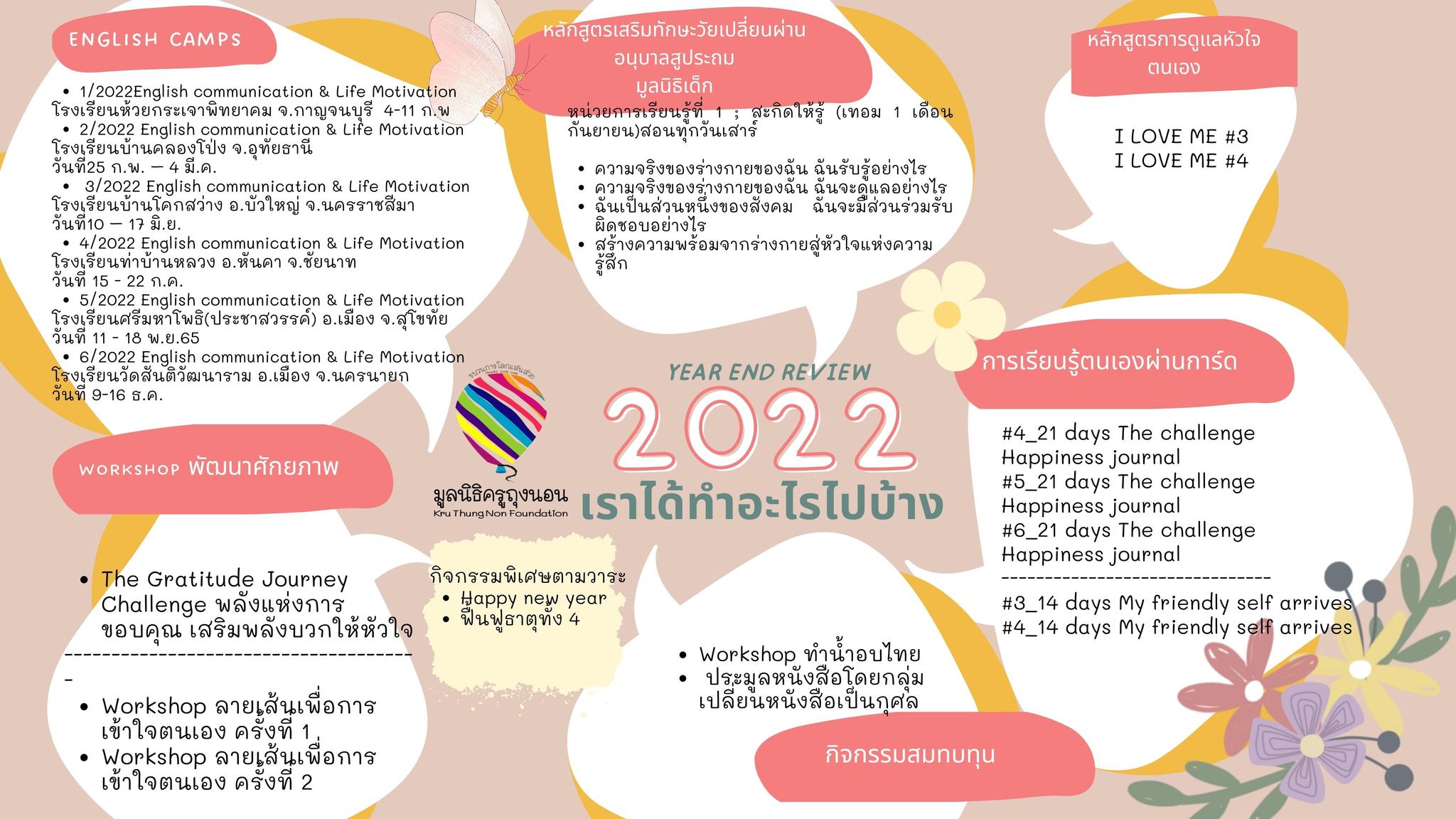 Review of Year 2022 Review of Year 2022